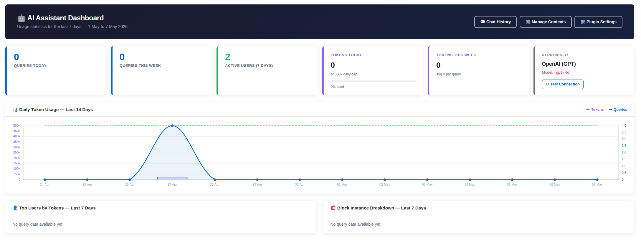 AI Assistant Dashboard showing usage statistics, active users, and a graph of daily token usage over the last 30 days