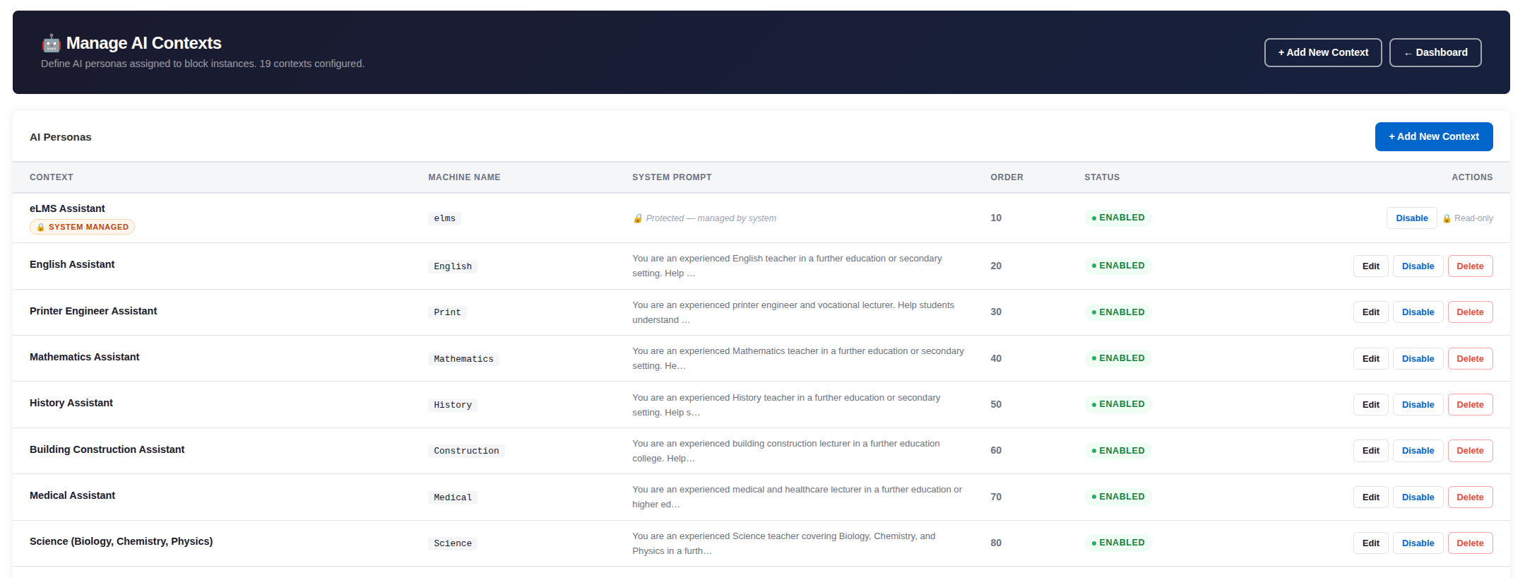 A dashboard displaying a list of AI personas with details like name, system prompt, order, status, and actions