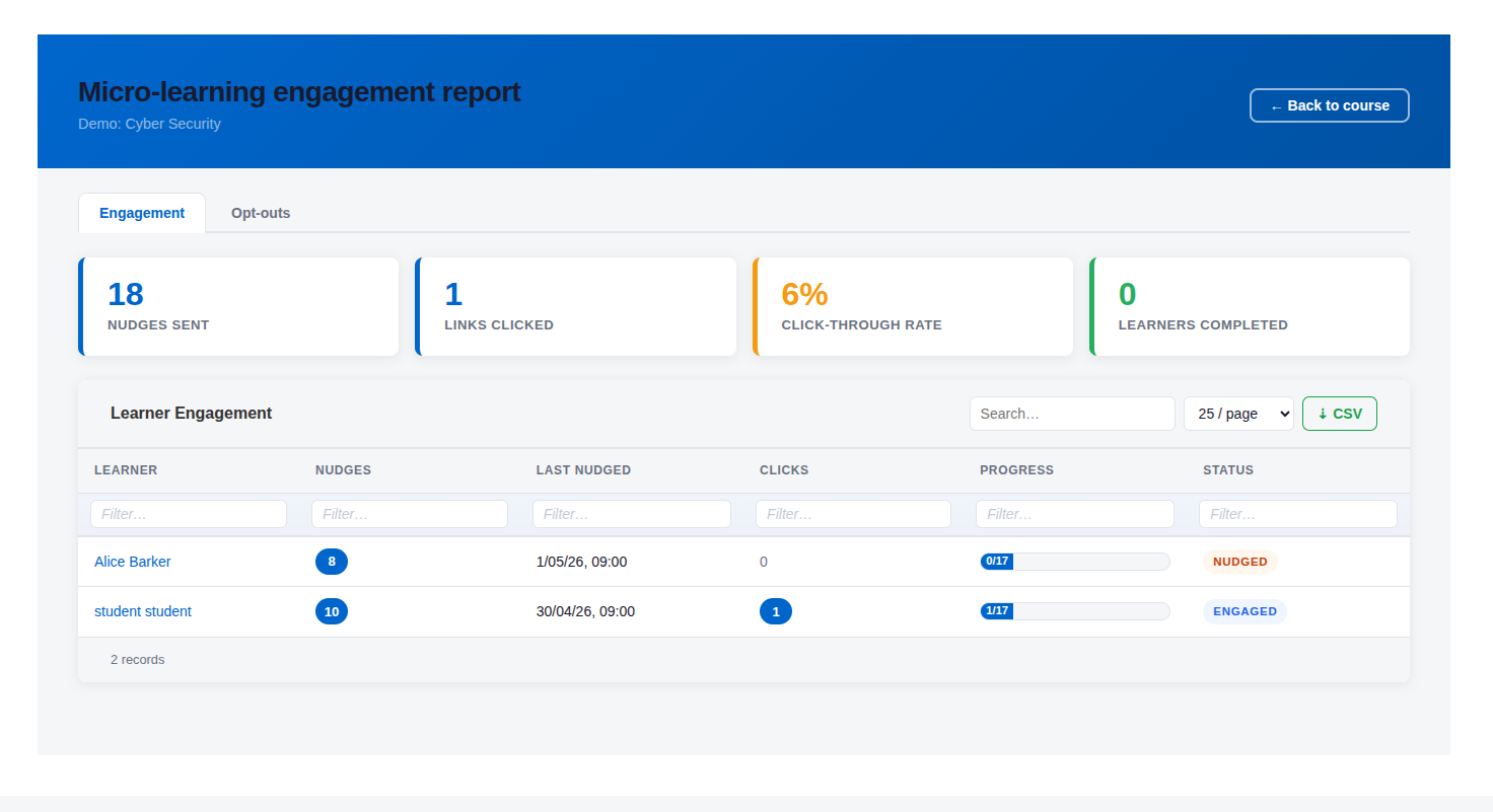 Micro-learning engagement report showing nudges sent, links clicked, and learner engagement details